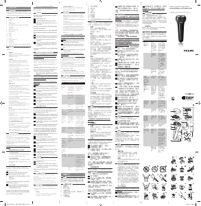 Manual Philips HQ915 Shaver