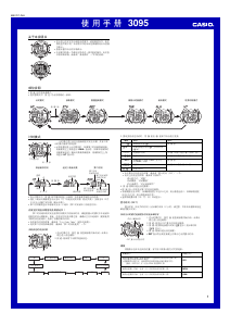 说明书 卡西欧 G-Shock G-7700-1ER 手表