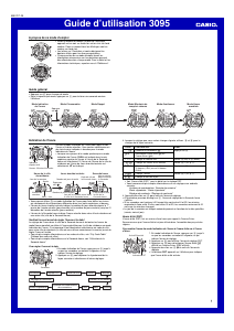 Mode d’emploi Casio G-Shock G-7700-1ER Montre