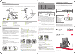 Bedienungsanleitung Britax-Römer Trifix2 i-SIZE Autokindersitz