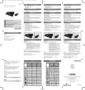 Manual Philips SPT3700BC Keyboard