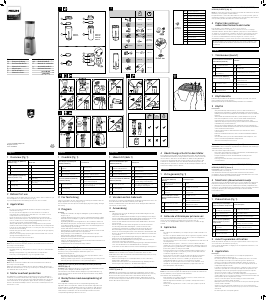 Handleiding Philips HR2602 Blender