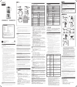 Manual Philips HR2179 Blender