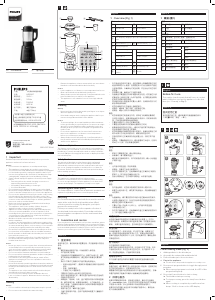 Manual Philips HR2087 Blender