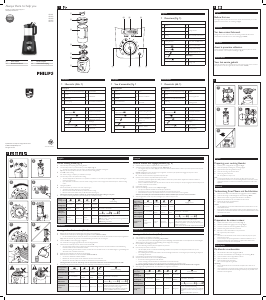 Manual Philips HR2199 Blender