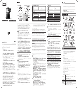 Manual Philips HR2089 Blender