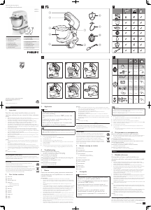 Руководство Philips HR7915 Стационарный миксер