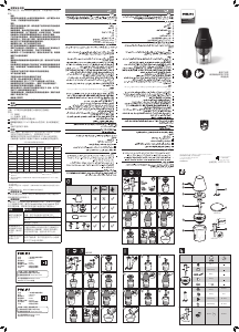 Manual Philips HR2507 Chopper