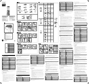 Manual Philips HR2605 Blender