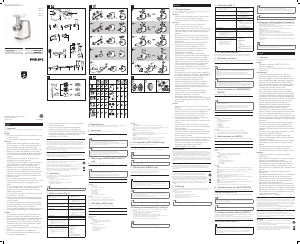 Mode d’emploi Philips HR2713 Hachoir à viande