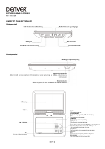 Brugsanvisning Denver MT-1084NB DVD afspiller