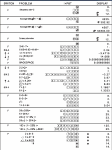 Manual Aurora DT401 Calculator