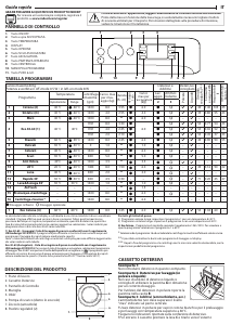 Manuale Indesit BDE 861483X WK IT N Lavasciuga