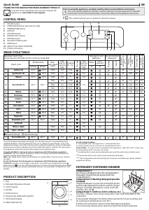 Manual Indesit BDE 1071682X WS EE N Washer-Dryer