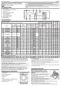 Brugsanvisning Indesit BDE 1071482X WK EU N Vaske-tørremaskine