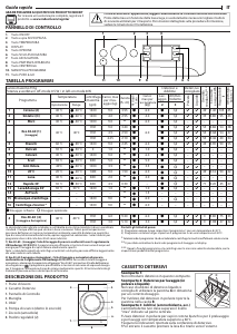 Manuale Indesit BDE 961483X WK IT N Lavasciuga