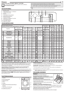 Käyttöohje Indesit BDE 861483X WS EU N Kuivaava pesukone