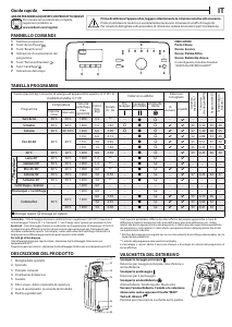 Manuale Indesit BTW S6230P IT/N Lavatrice