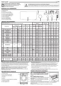 Mode d’emploi Indesit EWD 71452 W EU N Lave-linge