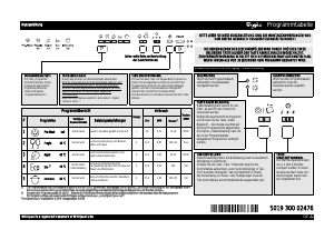 Bedienungsanleitung Whirlpool ADP 200 WH Geschirrspüler