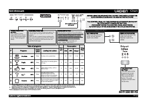 Manual Laden C 2010/1BL Dishwasher