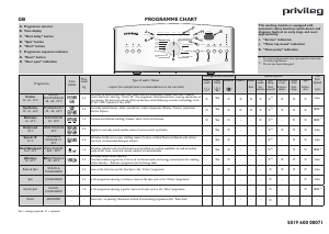 Manual Privileg PWT 3516 Washing Machine
