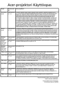Käyttöohje Acer X1228i Projektori