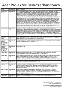 Bedienungsanleitung Acer X1228i Projektor