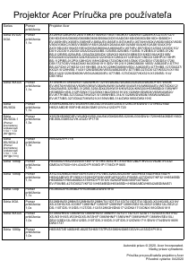 Návod Acer X1228i Projektor