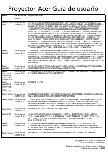 Manual de uso Acer X1228i Proyector