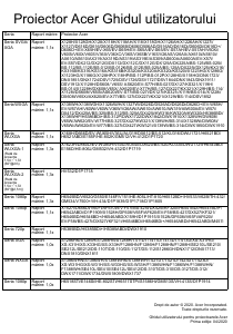 Manual Acer X1328Wi Proiector