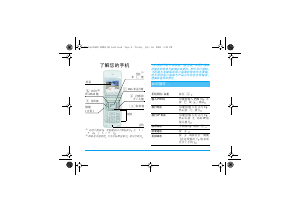 说明书 飞利浦 CT6508 手机