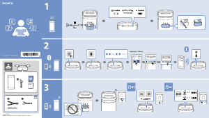 Handleiding Sony SRS-XP700 Luidspreker