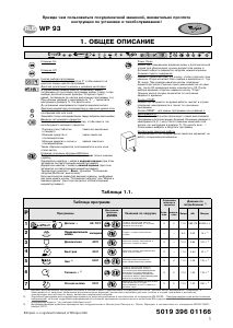 Руководство Whirlpool WP 93 Посудомоечная машина