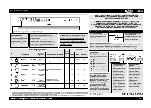 Manual de uso Whirlpool ADG 9440 NB Lavavajillas