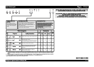 Handleiding Whirlpool ADP 5300/1 SL Vaatwasser