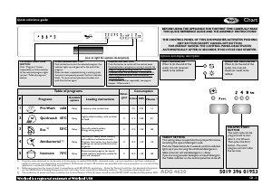 Manual Whirlpool ADG 4620 IX Dishwasher