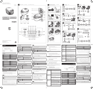 Manual Philips HD3031 Rice Cooker