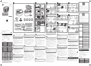 Руководство Philips HD3065 Рисоварка