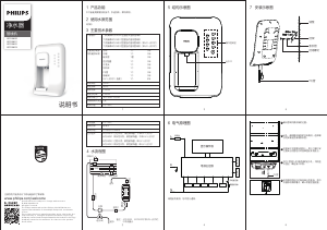Handleiding Philips ADD4800 Waterdispenser
