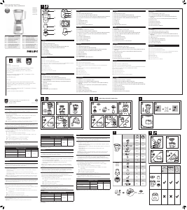 Priročnik Philips HR2052 Mešalnik