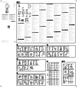 Manual Philips HR2171 Blender