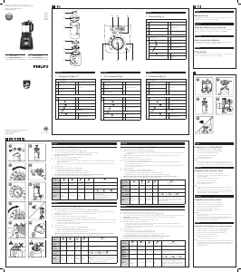 Manuale Philips HR2199 Frullatore