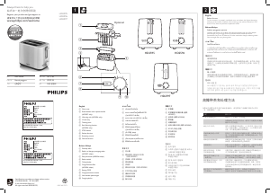 Manual Philips HD2596 Toaster