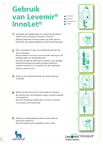 Handleiding Novo Nordisk Innolet Insulinepen