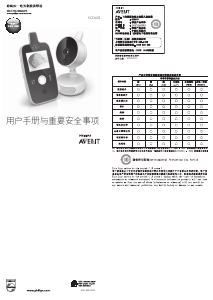 说明书 飞利浦 SCD603 婴儿监视器