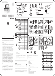 Manual Philips HR1594 Mixer de mână