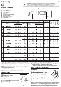 Instrukcja Indesit BWE 71283X WS PL N Pralka