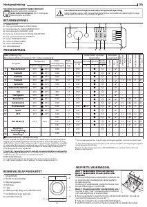 Brugsanvisning Indesit MTWA 71484 W EE Vaskemaskine