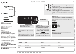 Manual Indesit SI8 A1Q W 2 Refrigerator